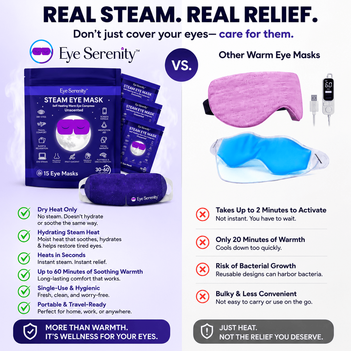 Eye Serenity Steam Eye Mask Self Heating Warm Compress