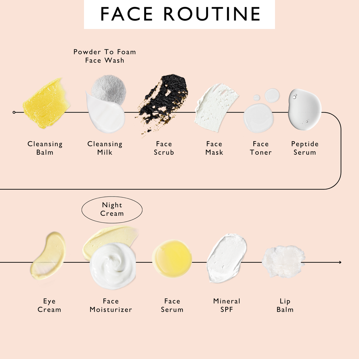 Night Cream with Hyaluronic Acid Niacinamide Hydrating Facial Moisturizer