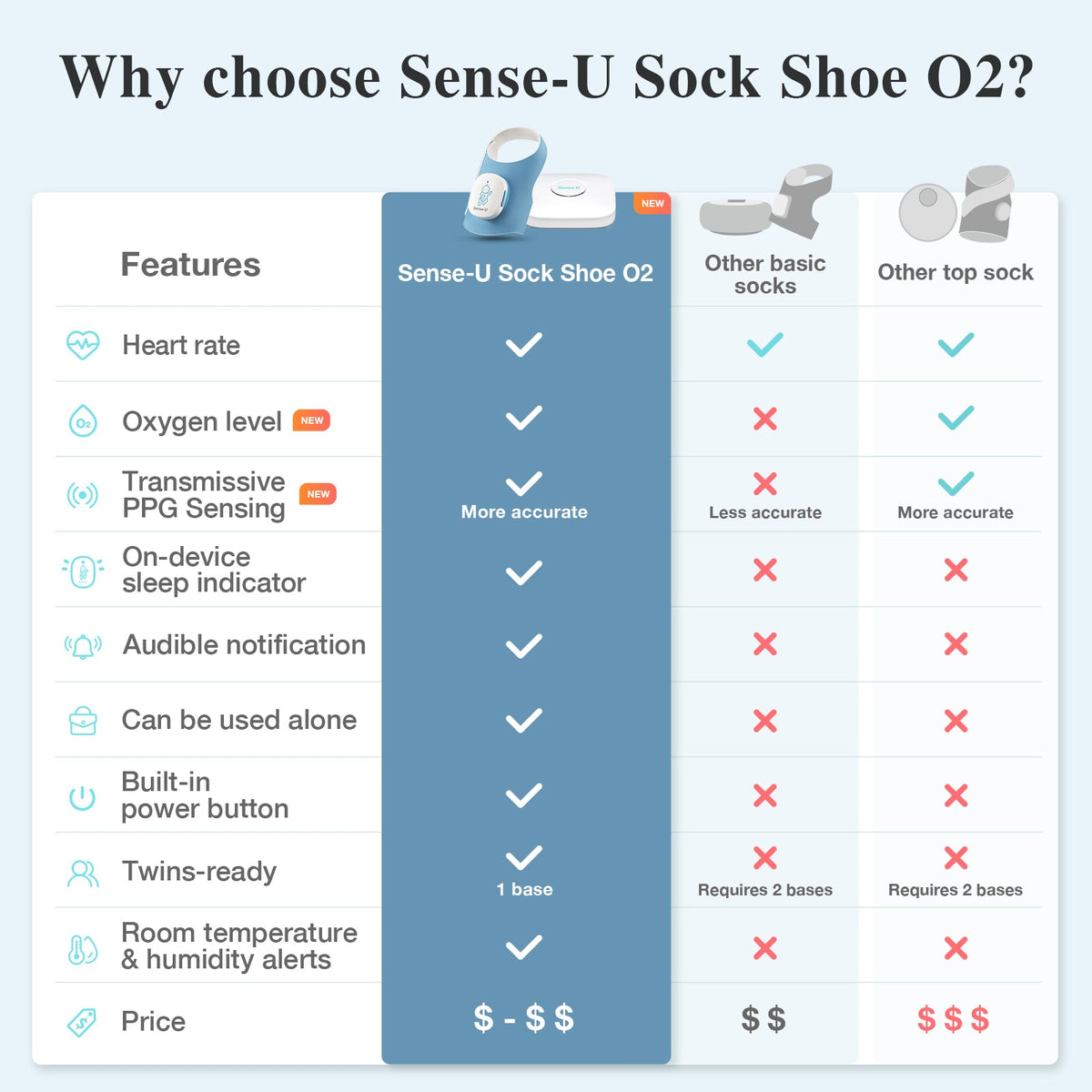 Smart Sock Shoe O2 Wearable Foot Health Monitoring Device