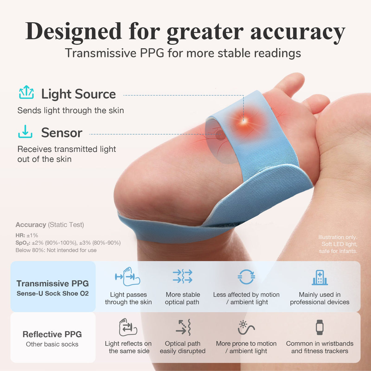 Smart Sock Shoe O2 Wearable Foot Health Monitoring Device