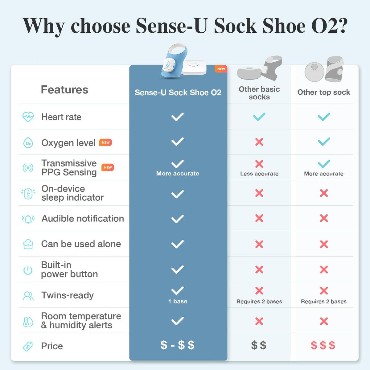 Smart Sock Shoe O2 Wearable Foot Health Monitoring Device