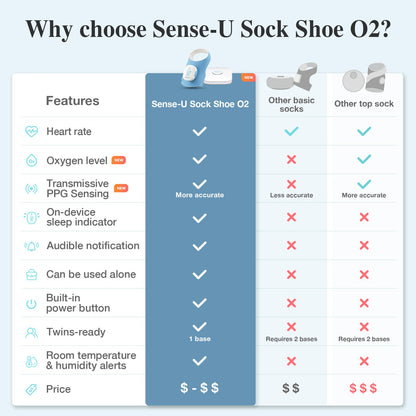 Smart Sock Shoe O2 Wearable Foot Health Monitoring Device