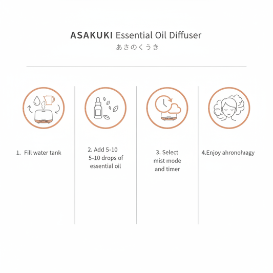 ASAKUKI Essential Oil Diffuser with Remote Control Aromatherapy Humidifier